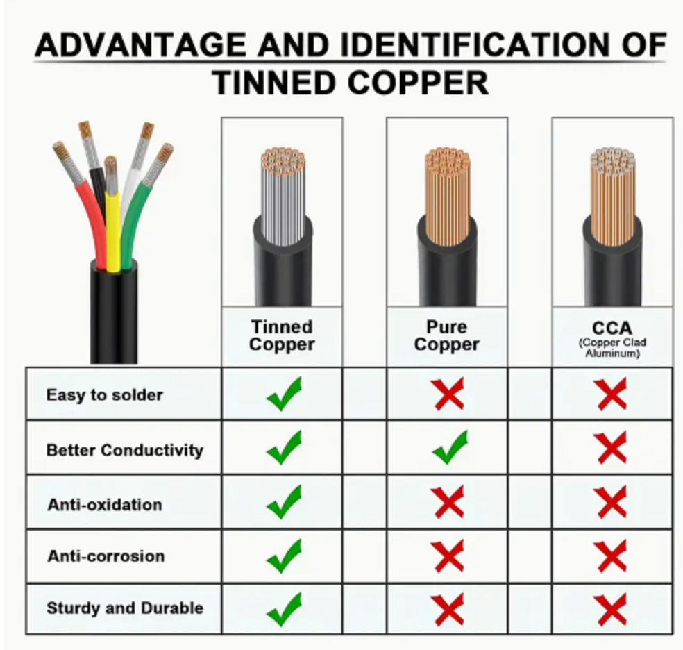 6M-22AWG  PVC Electrical Wire, 5-Core Cable